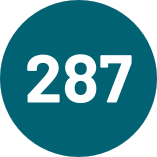 circle 287