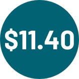 circle wage